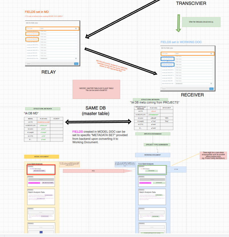 draw.io Architektur- und Wireframe-Diagramme - Systemdesign-Kollaborationsartefakte, erstellt mit Product Owners und Ingenieuren